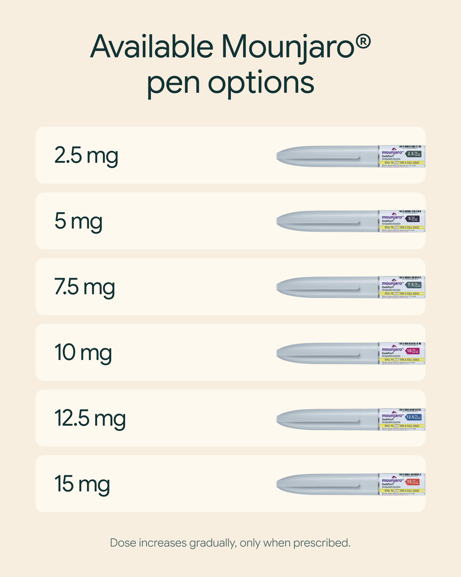 Mounjaro product and treatment view 4