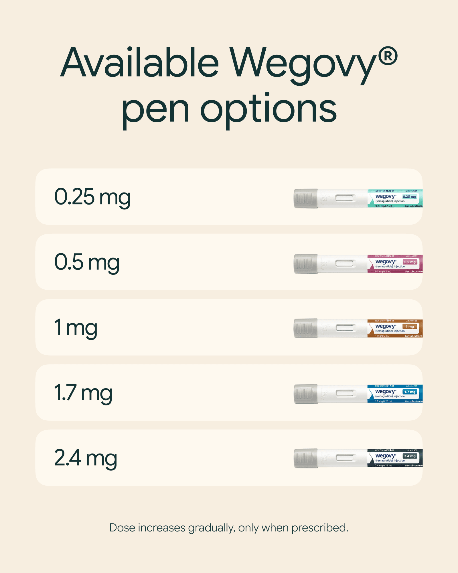 Wegovy product and treatment view 4
