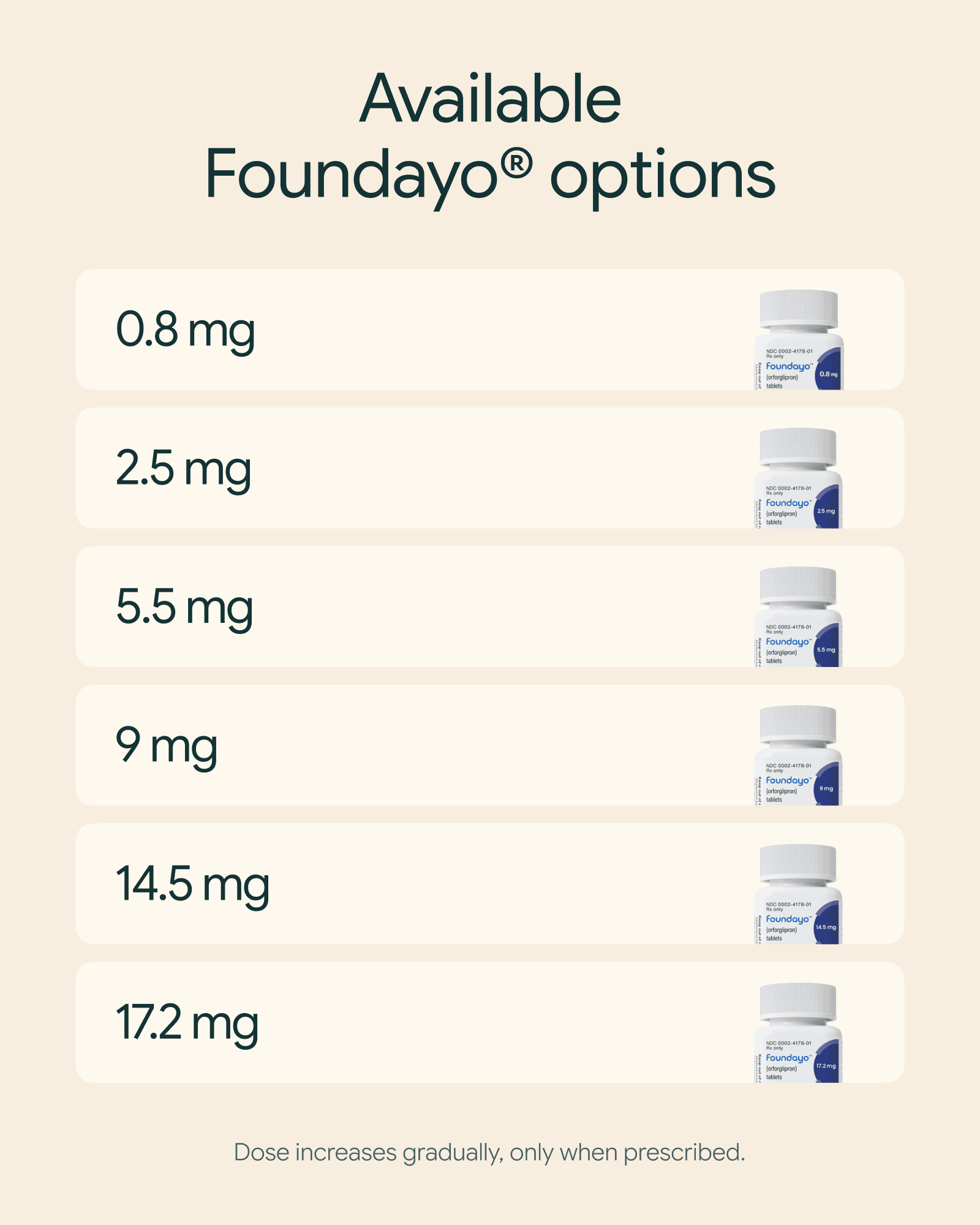 Foundayo product and treatment view 4